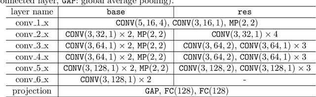 Figure 2 for 2D histology meets 3D topology: Cytoarchitectonic brain mapping with Graph Neural Networks