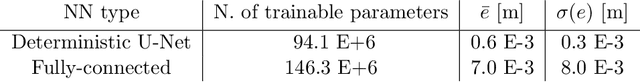 Figure 4 for FEM-based Real-Time Simulations of Large Deformations with Probabilistic Deep Learning
