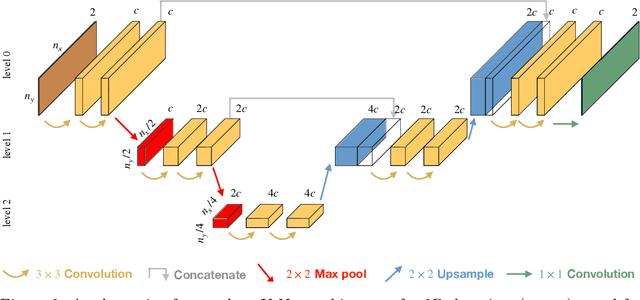 Figure 3 for FEM-based Real-Time Simulations of Large Deformations with Probabilistic Deep Learning