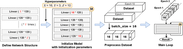 Figure 1 for A Static Analyzer for Detecting Tensor Shape Errors in Deep Neural Network Training Code