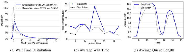 Figure 1 for A High-fidelity, Machine-learning Enhanced Queueing Network Simulation Model for Hospital Ultrasound Operations