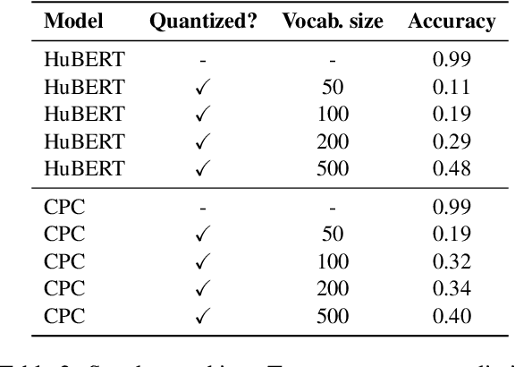 Figure 4 for textless-lib: a Library for Textless Spoken Language Processing