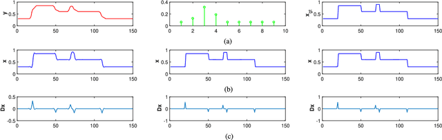 Figure 1 for MPTV: Matching Pursuit Based Total Variation Minimization for Image Deconvolution