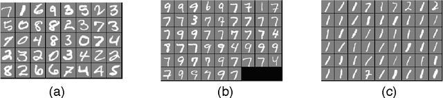 Figure 4 for Efficient Sampling for k-Determinantal Point Processes