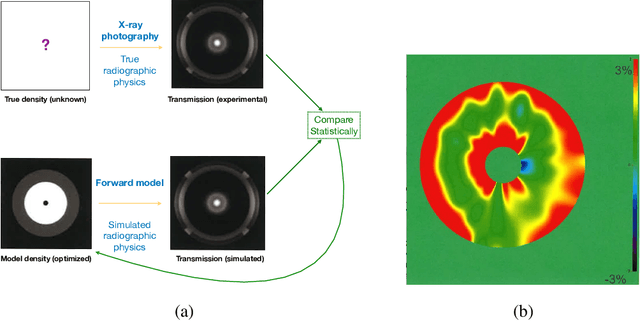 Figure 1 for Physics-Driven Learning of Wasserstein GAN for Density Reconstruction in Dynamic Tomography