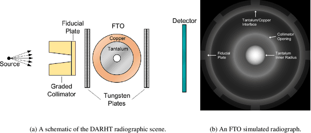 Figure 3 for Physics-Driven Learning of Wasserstein GAN for Density Reconstruction in Dynamic Tomography