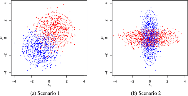 Figure 1 for The Geometry of Nonlinear Embeddings in Kernel Discriminant Analysis