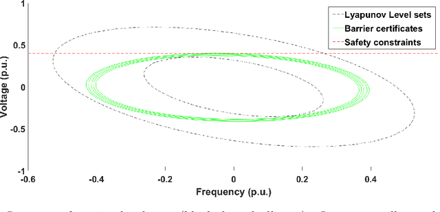 Figure 3 for Runtime-Assured, Real-Time Neural Control of Microgrids