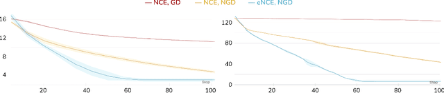 Figure 2 for Analyzing and Improving the Optimization Landscape of Noise-Contrastive Estimation