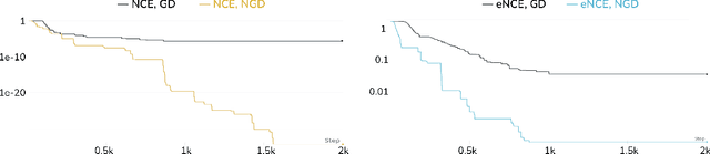 Figure 3 for Analyzing and Improving the Optimization Landscape of Noise-Contrastive Estimation