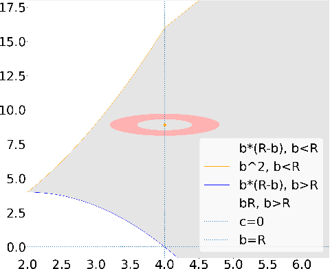 Figure 1 for Analyzing and Improving the Optimization Landscape of Noise-Contrastive Estimation