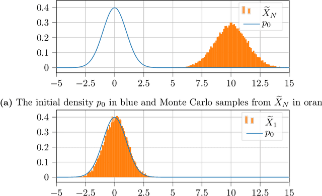 Figure 1 for An energy-based deep splitting method for the nonlinear filtering problem
