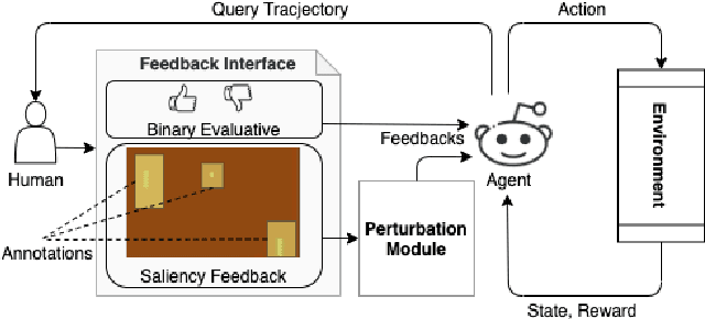 Figure 1 for Explanation Augmented Feedback in Human-in-the-Loop Reinforcement Learning