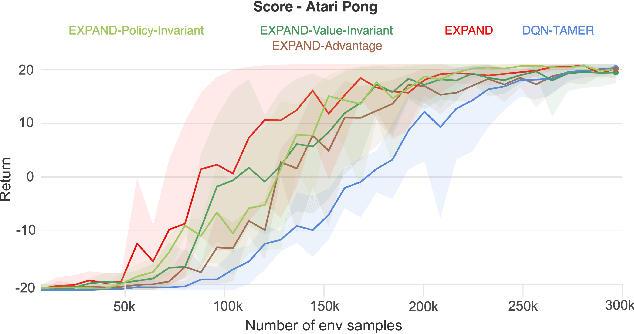 Figure 3 for Explanation Augmented Feedback in Human-in-the-Loop Reinforcement Learning