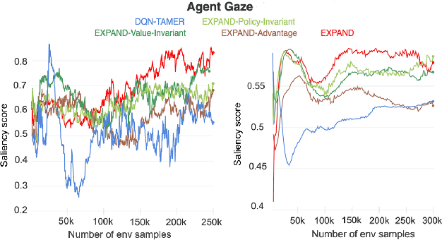 Figure 4 for Explanation Augmented Feedback in Human-in-the-Loop Reinforcement Learning