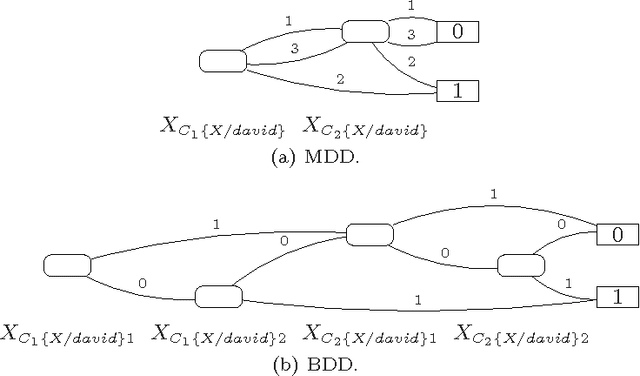 Figure 1 for Well-Definedness and Efficient Inference for Probabilistic Logic Programming under the Distribution Semantics
