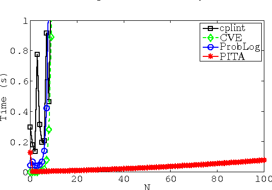 Figure 2 for Well-Definedness and Efficient Inference for Probabilistic Logic Programming under the Distribution Semantics