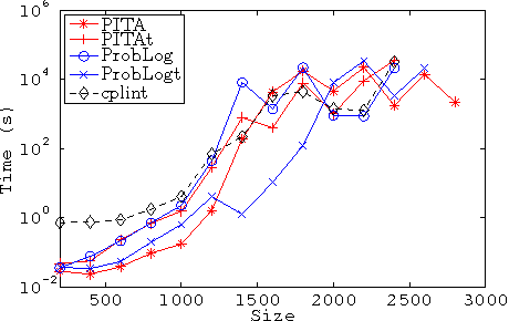 Figure 4 for Well-Definedness and Efficient Inference for Probabilistic Logic Programming under the Distribution Semantics