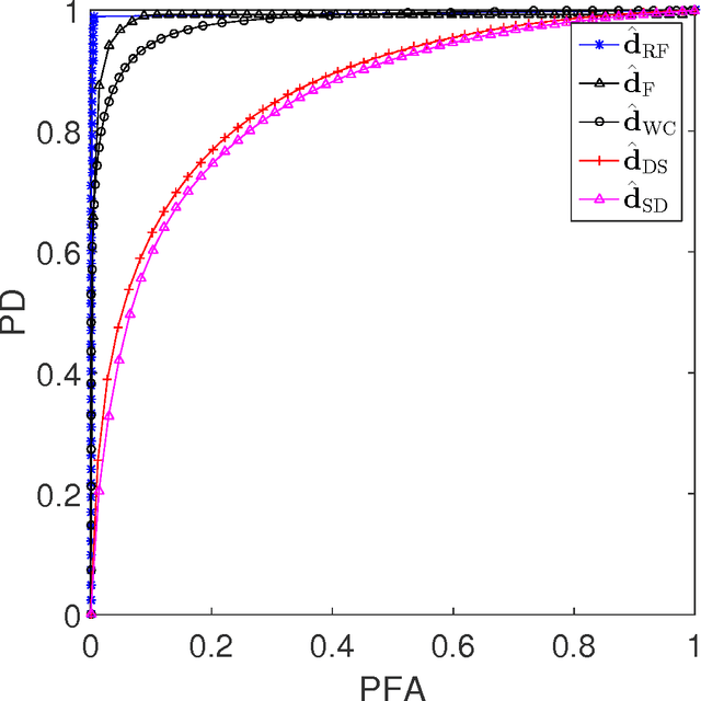 Figure 2 for Robust Fusion of Multi-Band Images with Different Spatial and Spectral Resolutions for Change Detection