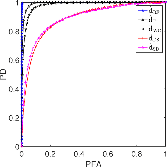 Figure 3 for Robust Fusion of Multi-Band Images with Different Spatial and Spectral Resolutions for Change Detection