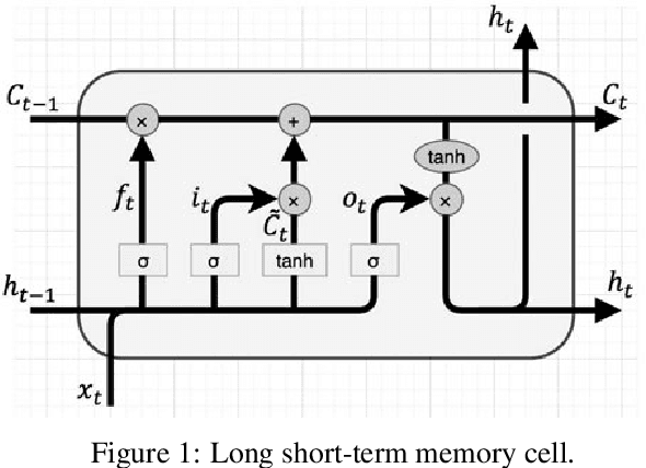 Figure 1 for Short-Term Traffic Flow Prediction Using Variational LSTM Networks