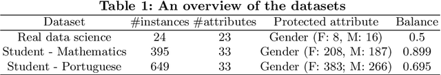 Figure 2 for Multiple Fairness and Cardinality constraints for Students-Topics Grouping Problem