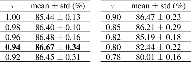 Figure 2 for ReCU: Reviving the Dead Weights in Binary Neural Networks