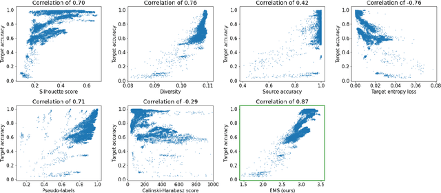 Figure 4 for Adversarial Branch Architecture Search for Unsupervised Domain Adaptation