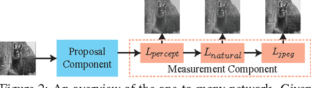 Figure 3 for One-to-Many Network for Visually Pleasing Compression Artifacts Reduction