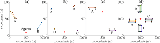 Figure 1 for Multi-Objective Multi-Agent Planning for Jointly Discovering and Tracking Mobile Object