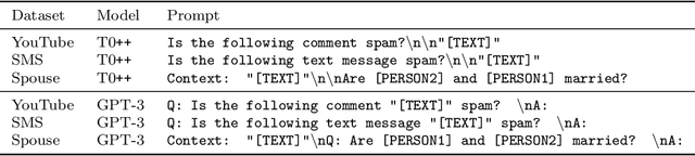 Figure 4 for Language Models in the Loop: Incorporating Prompting into Weak Supervision