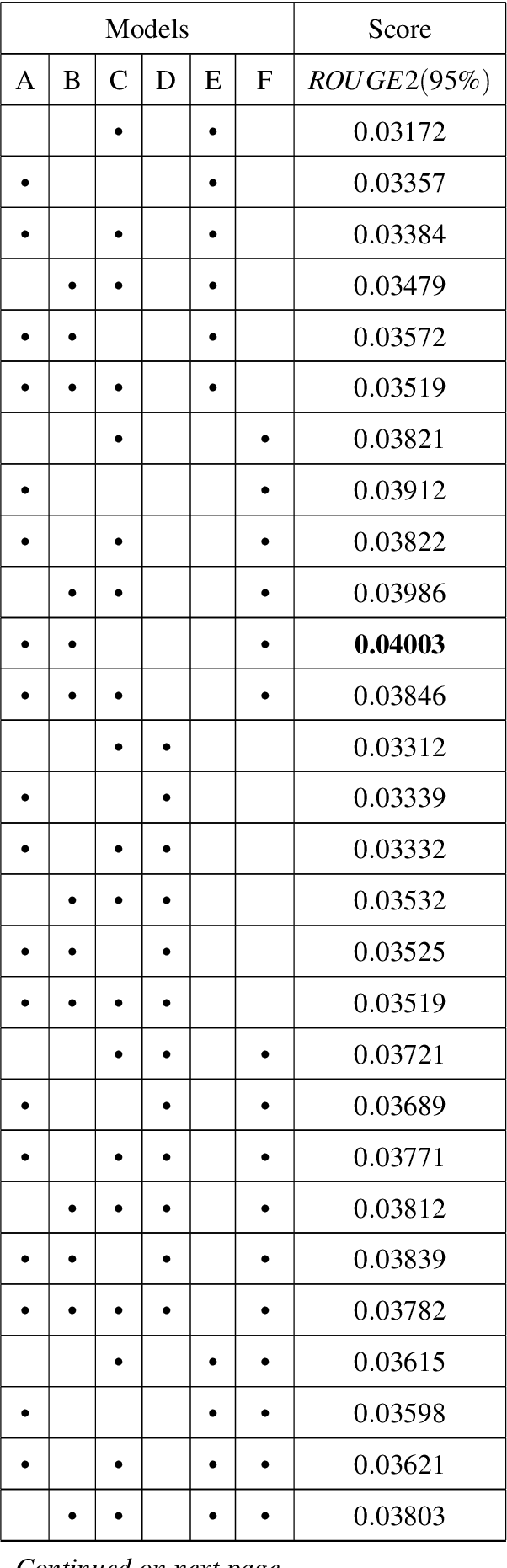 Figure 1 for Using Statistical and Semantic Models for Multi-Document Summarization