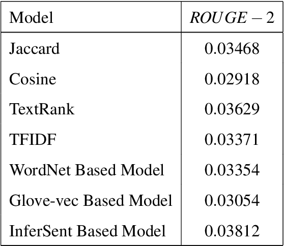 Figure 2 for Using Statistical and Semantic Models for Multi-Document Summarization
