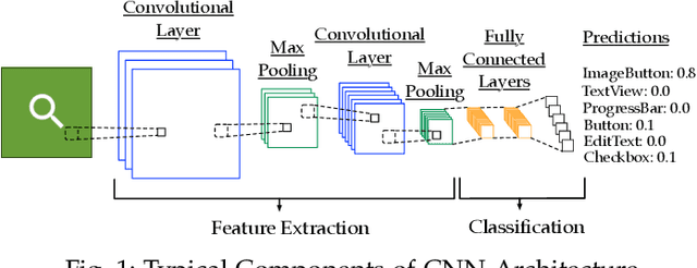 Figure 1 for Machine Learning-Based Prototyping of Graphical User Interfaces for Mobile Apps