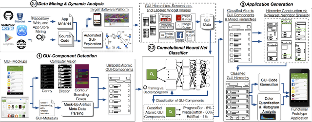 Figure 3 for Machine Learning-Based Prototyping of Graphical User Interfaces for Mobile Apps