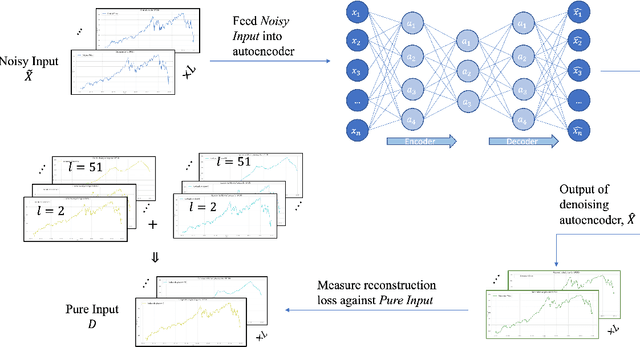 Figure 1 for Denoised Labels for Financial Time-Series Data via Self-Supervised Learning