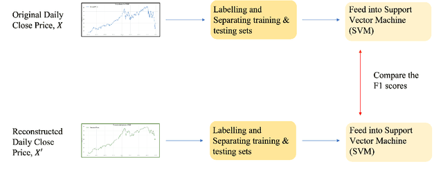 Figure 3 for Denoised Labels for Financial Time-Series Data via Self-Supervised Learning