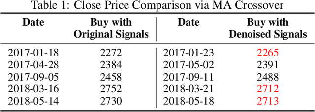 Figure 2 for Denoised Labels for Financial Time-Series Data via Self-Supervised Learning