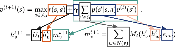 Figure 1 for Graph neural induction of value iteration