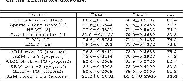 Figure 2 for Tri-Subject Kinship Verification: Understanding the Core of A Family