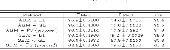 Figure 3 for Tri-Subject Kinship Verification: Understanding the Core of A Family