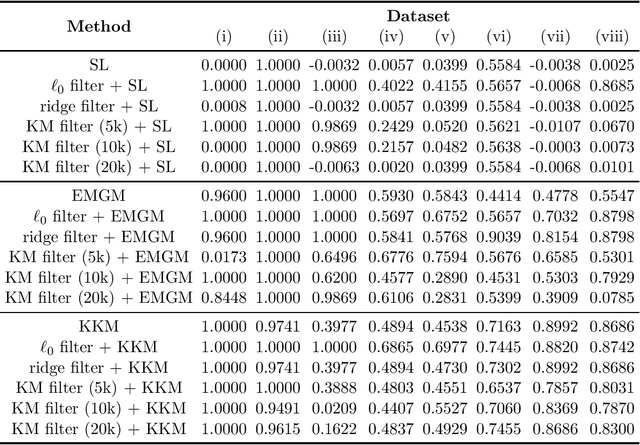 Figure 1 for Data Filtering for Cluster Analysis by $\ell_0$-Norm Regularization