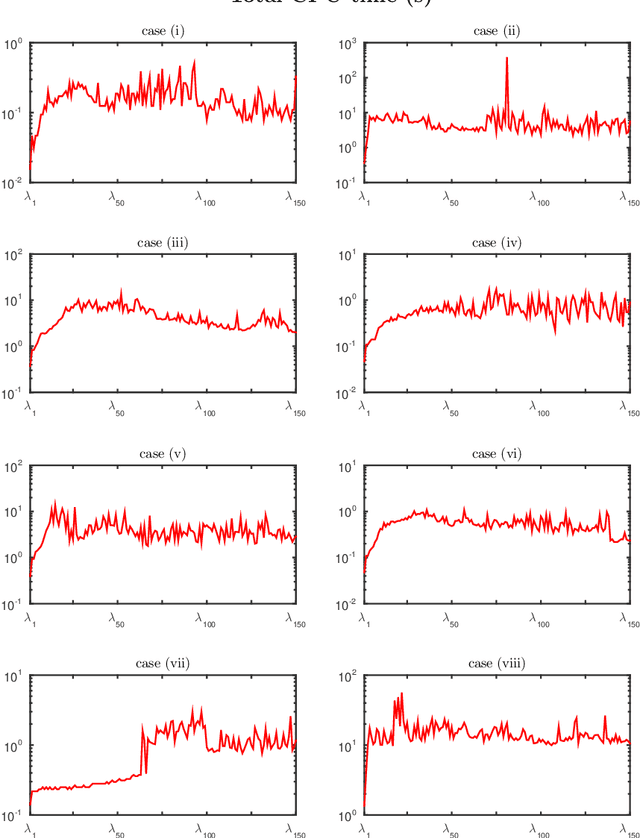 Figure 2 for Data Filtering for Cluster Analysis by $\ell_0$-Norm Regularization