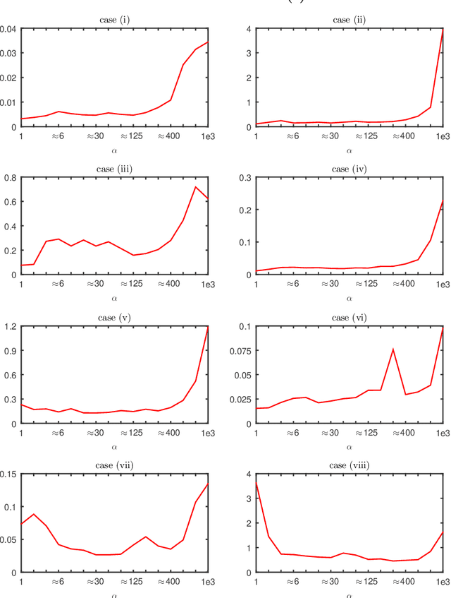 Figure 3 for Data Filtering for Cluster Analysis by $\ell_0$-Norm Regularization
