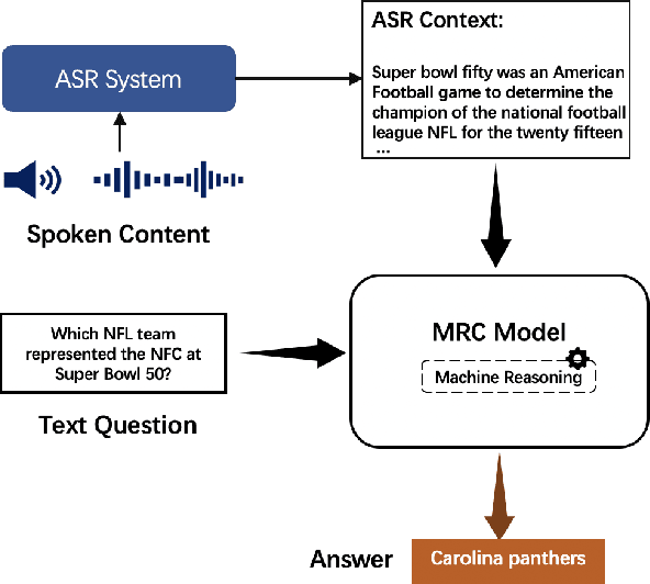 Figure 1 for Knowledge Distillation for Improved Accuracy in Spoken Question Answering