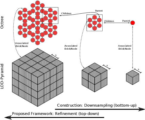 Figure 1 for Hierarchical Random Walker Segmentation for Large Volumetric Biomedical Data