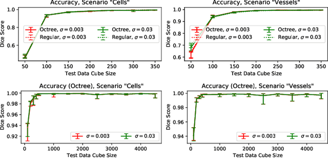 Figure 4 for Hierarchical Random Walker Segmentation for Large Volumetric Biomedical Data