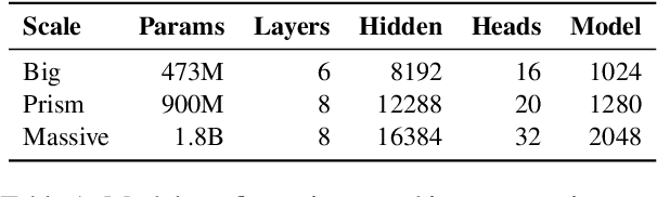Figure 1 for Assessing Reference-Free Peer Evaluation for Machine Translation