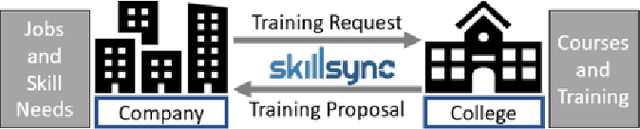 Figure 1 for Explanation as Question Answering based on a Task Model of the Agent's Design