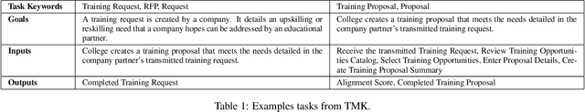 Figure 2 for Explanation as Question Answering based on a Task Model of the Agent's Design